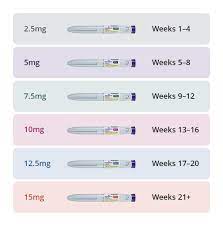 Buy Mounjaro Uk | Mounjaro Near Me